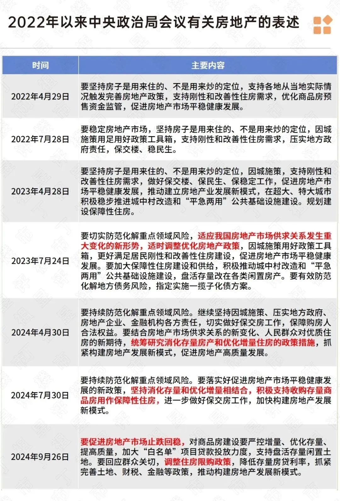 ETF基金周报丨地产相关ETF上周领涨，机构认为我国房地产市场供求关系已发生重大变化，建议关注这两条主线