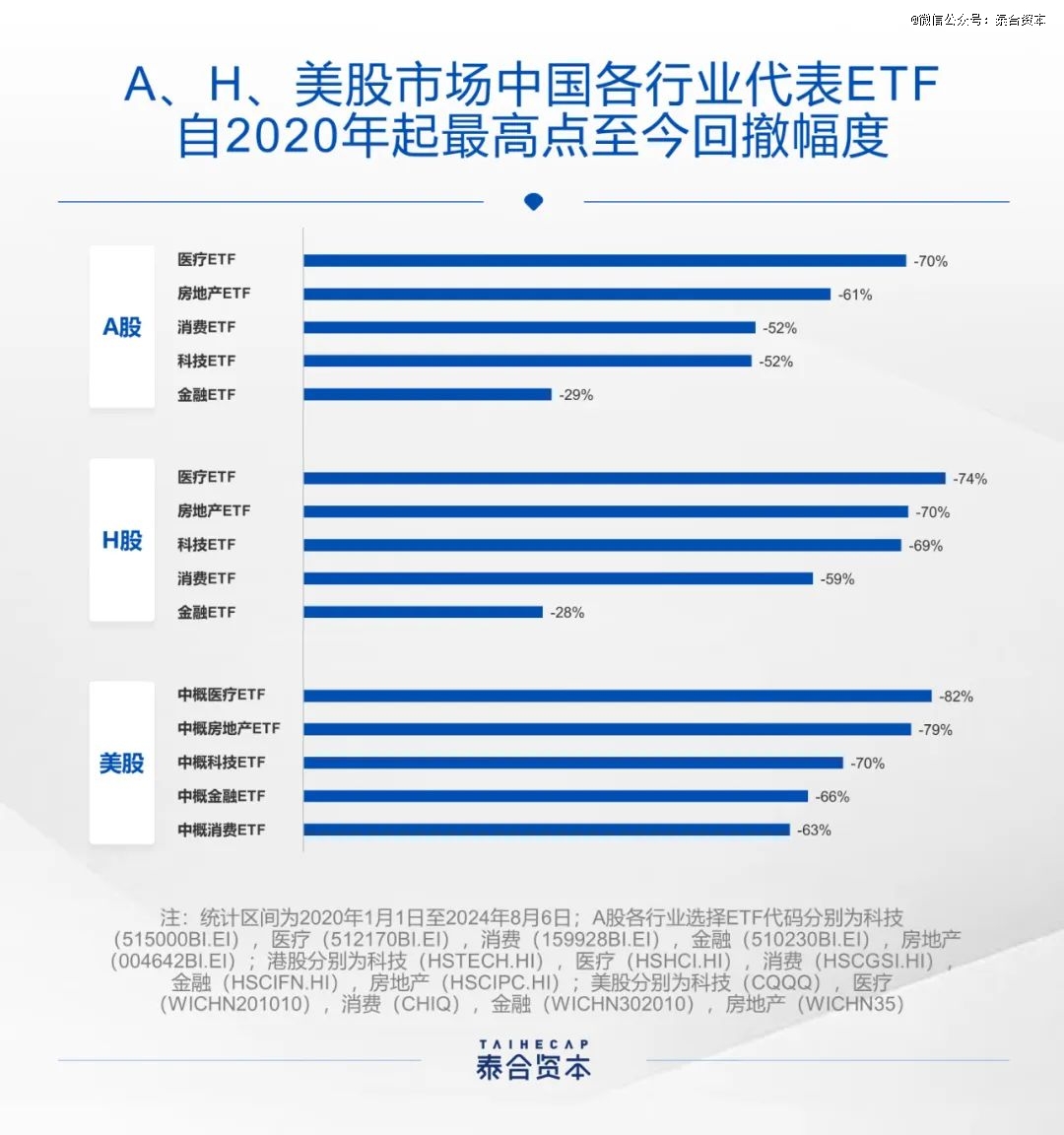多重利好来袭，H股ETF(159954)、恒生指数ETF(513600)、香港科技ETF(159747)涨超2%