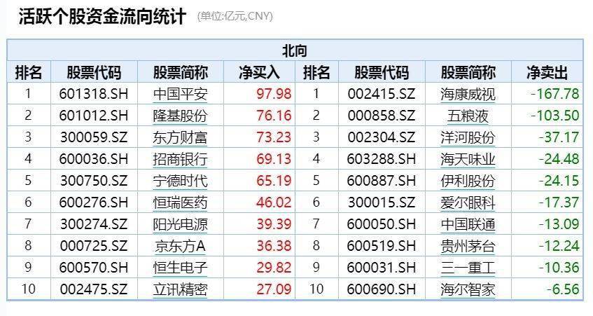 ETF融资融券日报丨两市ETF两融余额较前一交易日减少8.13亿元，易方达中证香港证券投资主题ETF融资净买入达4024.26万元