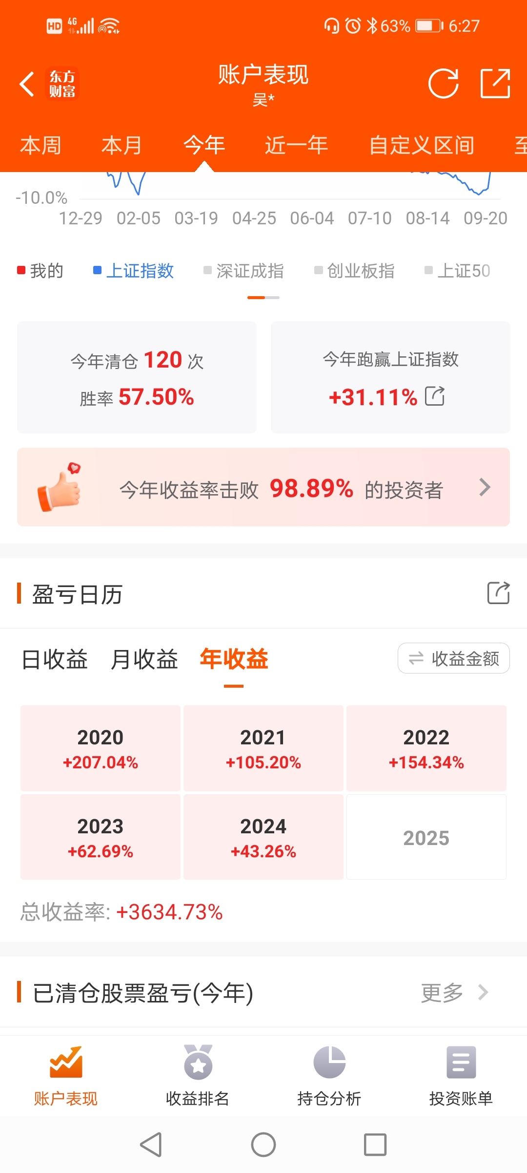 上海发放5亿元服务消费券，恒生消费ETF、酒ETF涨超4%，食品ETF、食品饮料ETF、饮食ETF近5日涨超10%