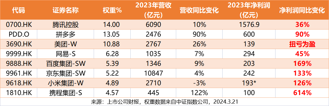 地产、白酒股集体走强,A50ETF基金(159592)早盘飘红,万科A涨超5%丨ETF观察