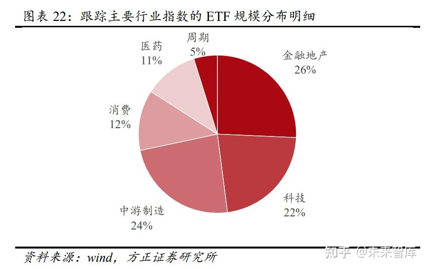 政治局会议重磅部署，中证A50指数ETF（159593）涨逾3.5%，东方雨虹等多股涨停丨ETF观察