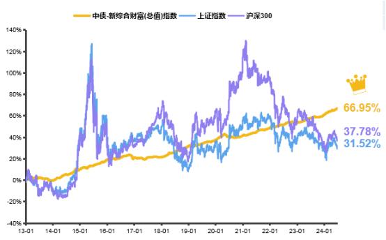 天弘债基大咖研讨会――拨云见日 稳健前行！
