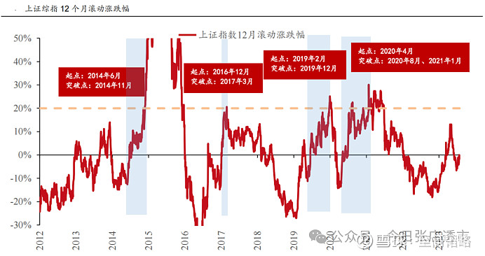如果踏空，还能买什么？