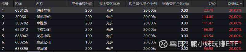 多项政策利好打开预期空间，房地产ETF（159768）开盘直接涨停，保利发展、万科A涨停 ?丨ETF观察