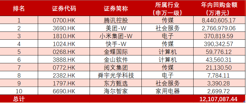 延续上涨！港股科技ETF(159751)近10个交易日涨超12%