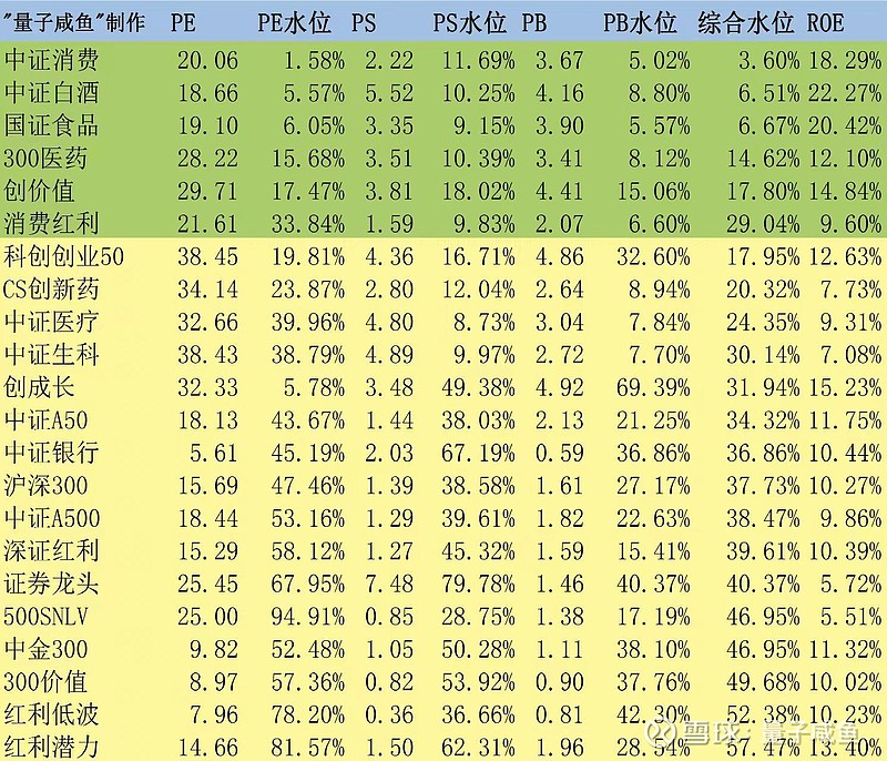 中证A500指数基金吸金超700亿元，千亿规模指日可待丨A500ETF观察