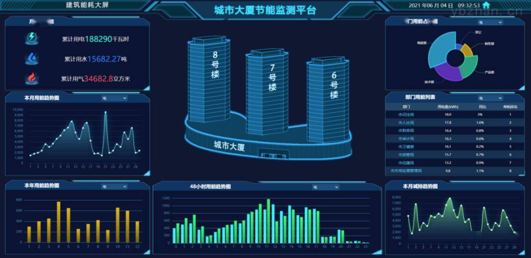 盘前情报丨六部门：大力实施可再生能源替代行动；三部门印发《新材料大数据中心总体建设方案》