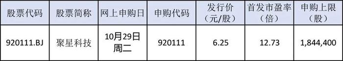 电工合金细分领域龙头，公牛集团“小伙伴”今日申购；两只新股今日上市 | 打新早知道