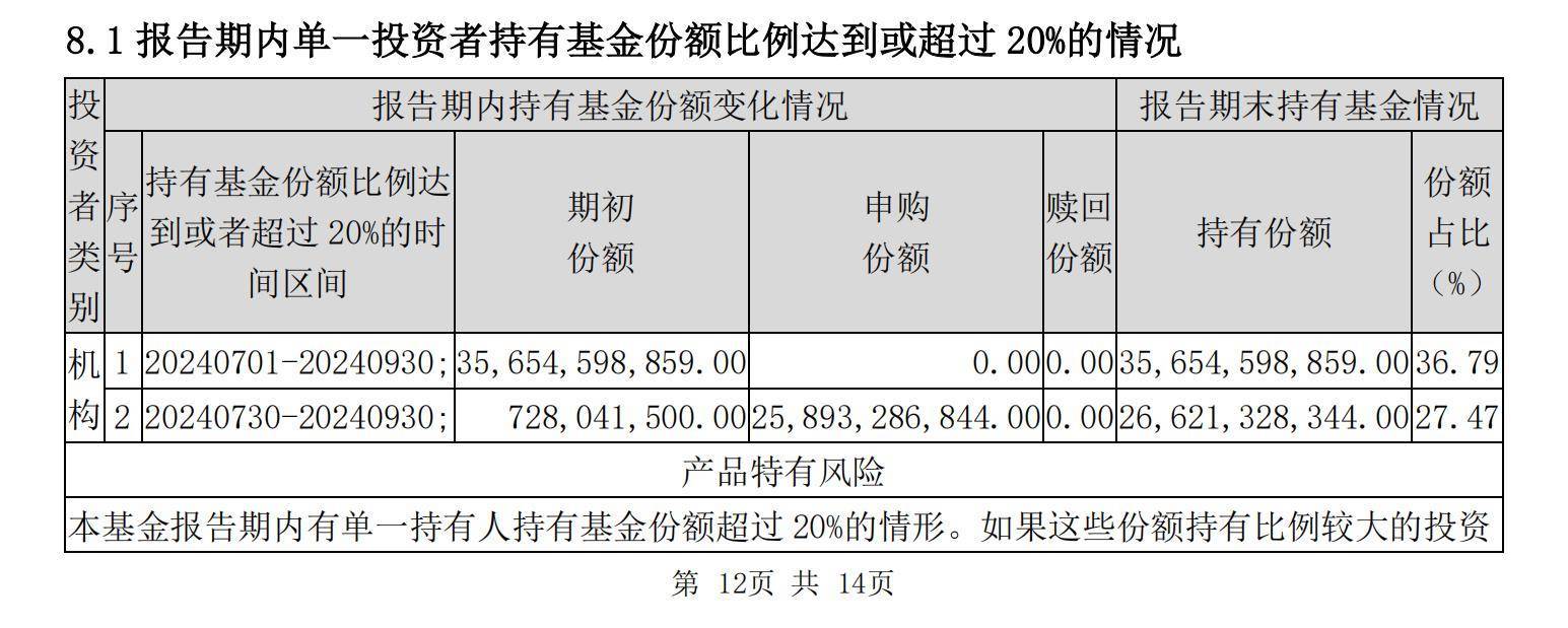 国家队持有ETF金额近万亿元，A50ETF基金（159592）盘中溢价，伊利股份涨超5%丨ETF观察