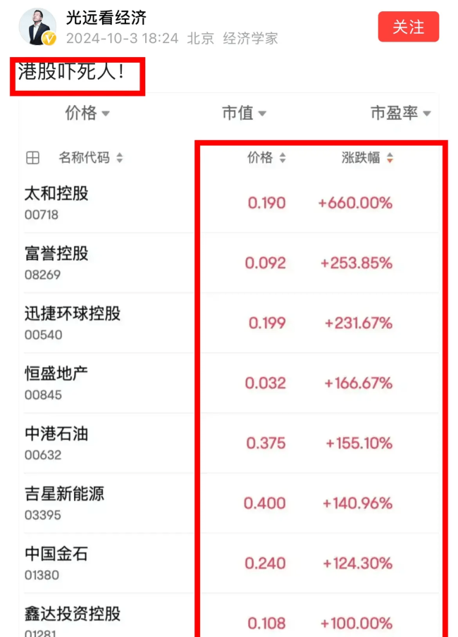 时隔16天，任泽平发布长文宣布回归，回应“开盘即收盘”等出圈言论