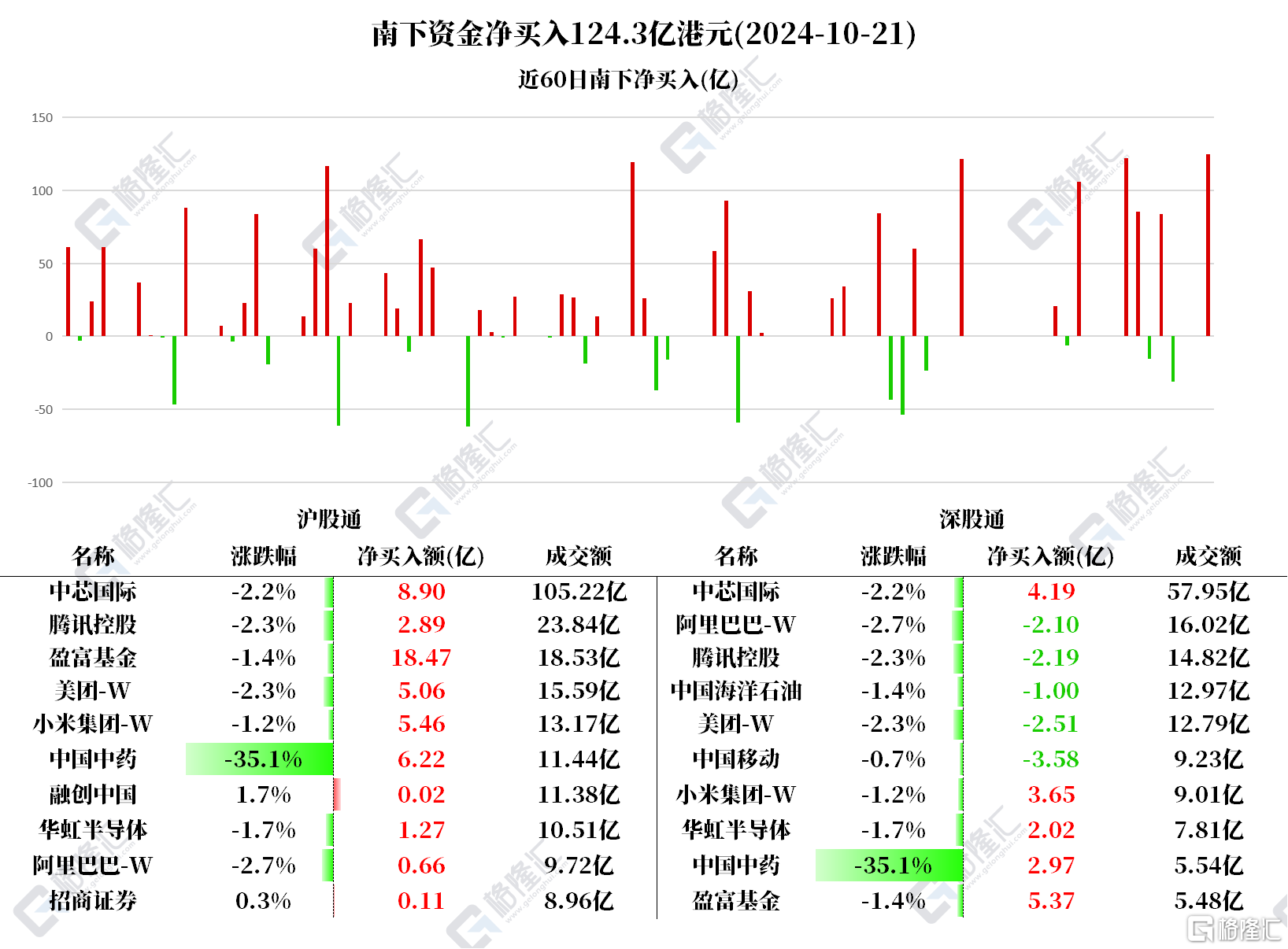 公告精选丨中青宝：实控人李瑞杰涉嫌信息披露违法违规被证监会立案；牧原股份：第三季度净利润96.52亿元 同比增长930.20%