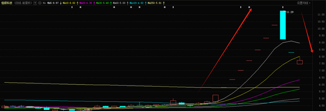川大智胜飙升！晋级3连板，股价1个月实现翻倍