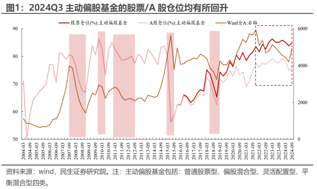 被动偏股基金持有A股规模首次超越主动偏股基金，1000增强ETF（159677）飘红，冠捷科技等多股涨停丨ETF观察