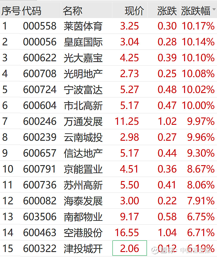 终止筹划重组,开盘即跌停!“提前”跌停?凯瑞德回应:无内幕消息泄露情形