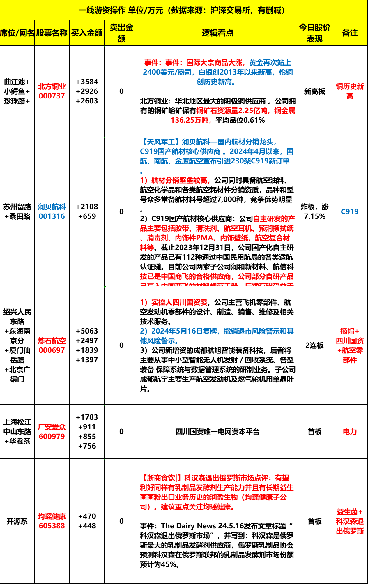 湖南永州发现储量亿吨级锰矿，湘潭电化回应：公司在考虑取得永州的矿权