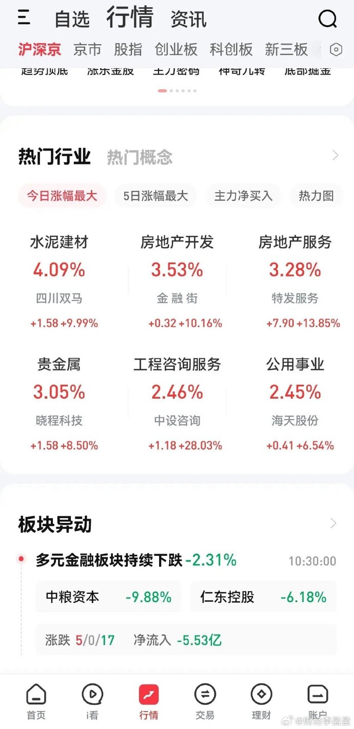三季报大幅亏损！十倍大牛股低开翻红，盘中一度跌超5%