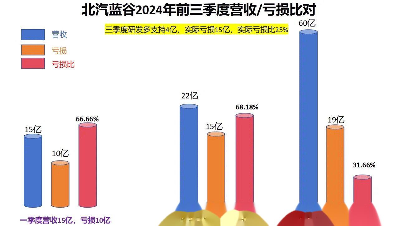 三季报大幅亏损！十倍大牛股低开翻红，盘中一度跌超5%