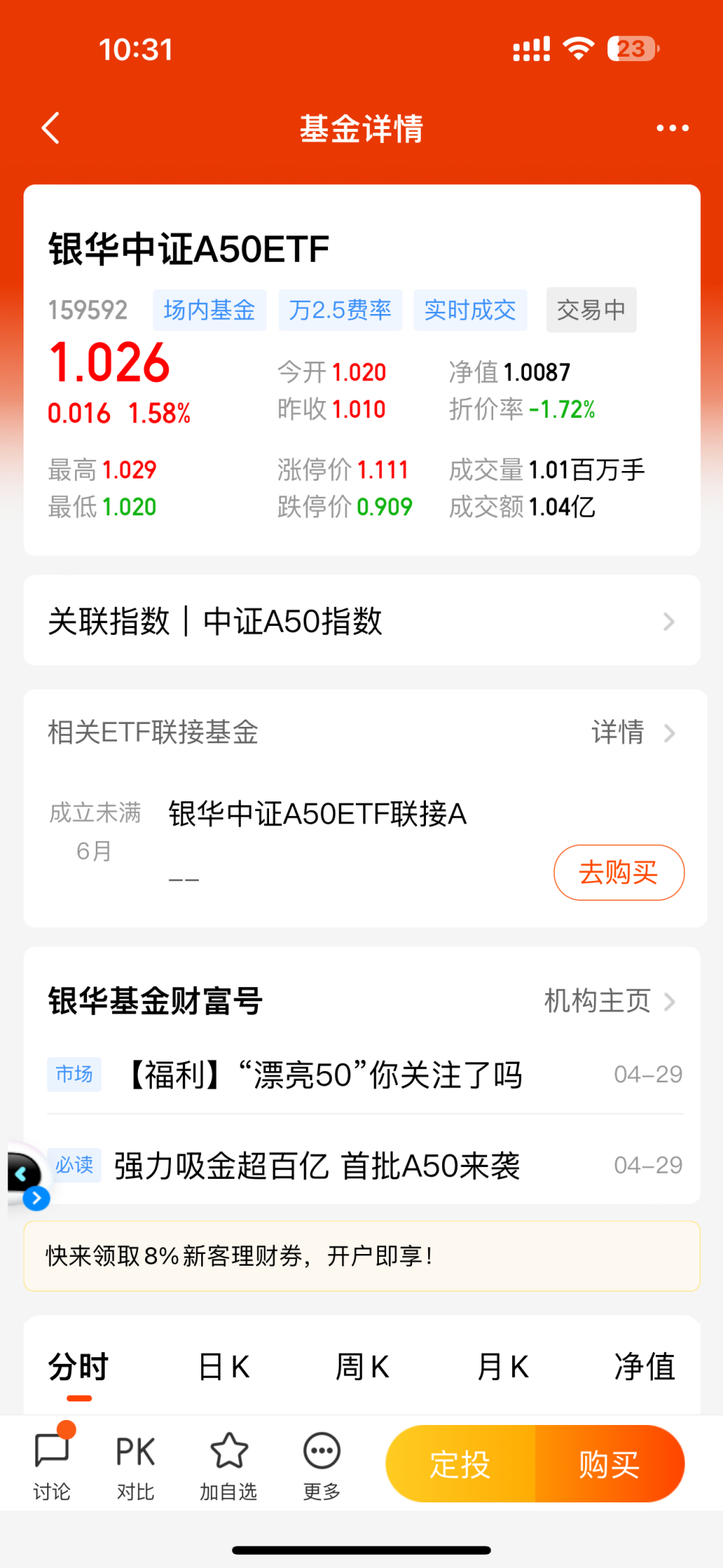 六部门发文降低外资投资门槛,A50ETF基金(159592)早盘飘红,比亚迪涨超5%丨ETF观察