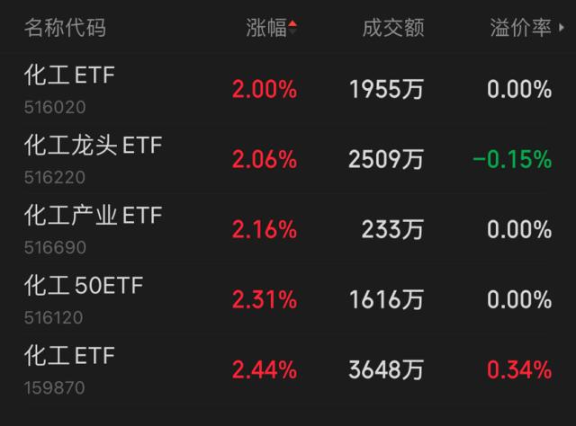 ETF收评 | 稀土板块全天强势,稀土ETF、稀土ETF易方达涨超9%
