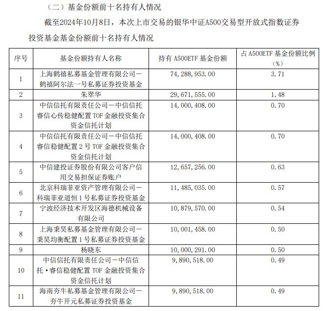 ETF每日观察（11月5日）丨第二批中证A500ETF发售，金融科技ETF领涨