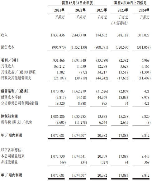 傲基股份港股上市破发 跨境电商再估值仍受考验丨出海深观察