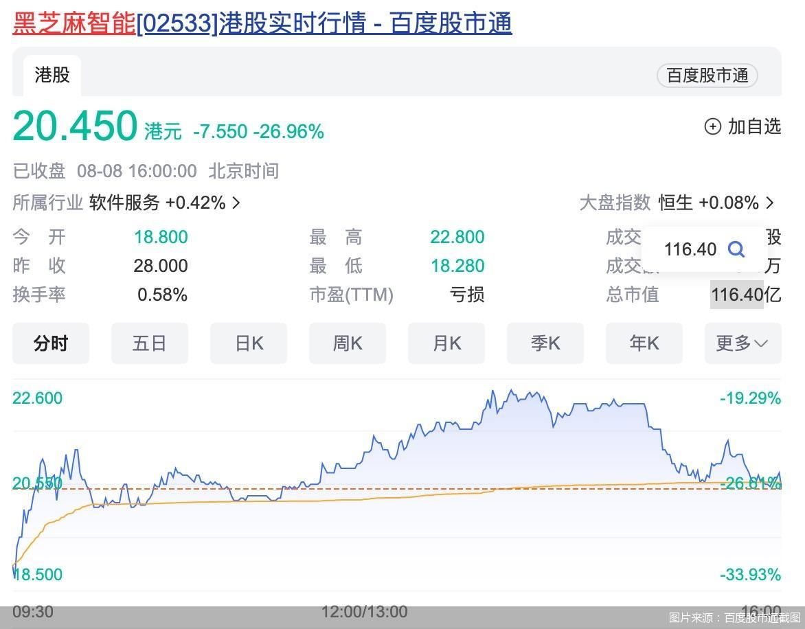 傲基股份港股上市破发 跨境电商再估值仍受考验丨出海深观察