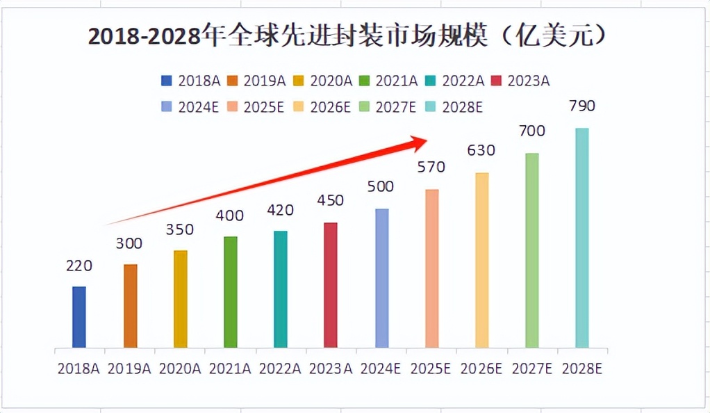龙虎榜丨6.55亿元资金抢筹通富微电，机构狂买剑桥科技（名单）