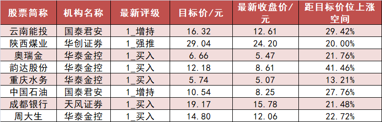龙虎榜丨6.55亿元资金抢筹通富微电，机构狂买剑桥科技（名单）