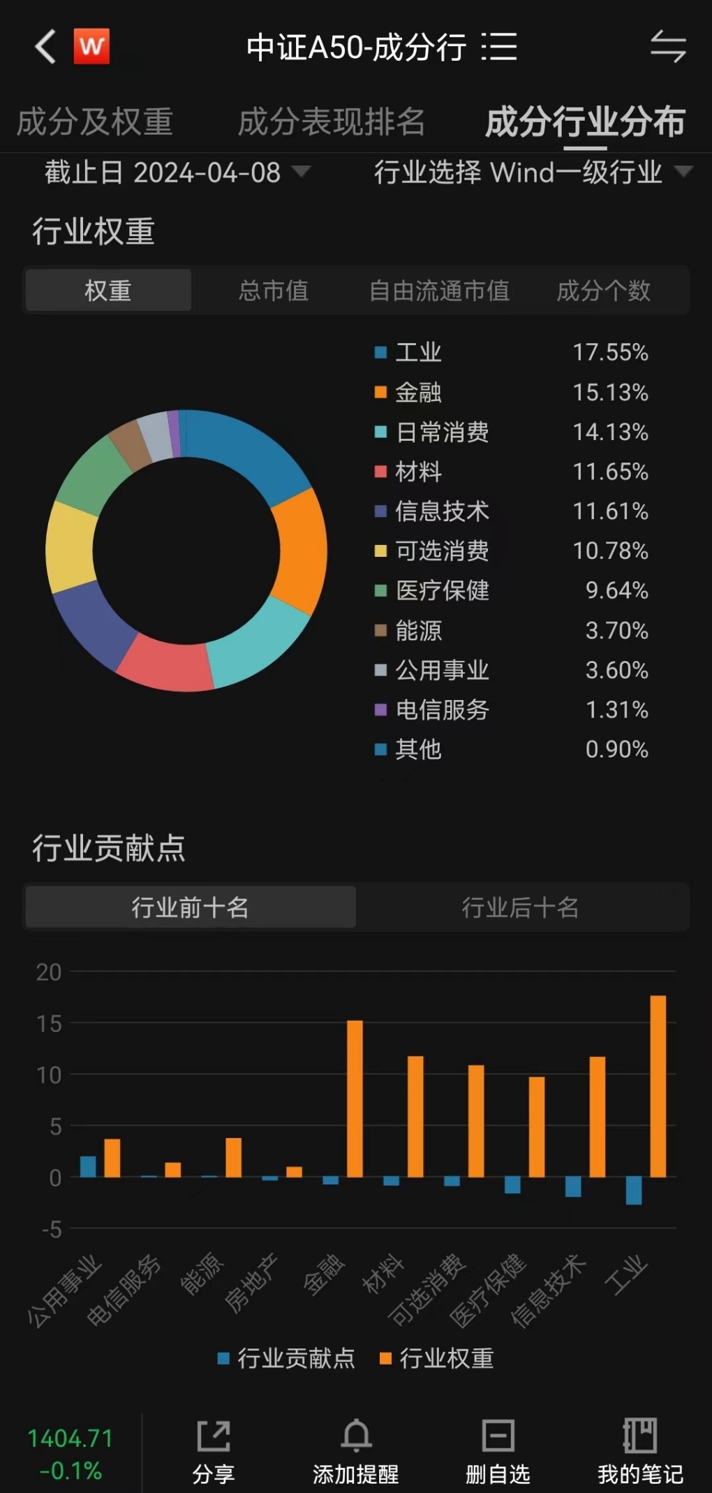 外资三季度净流入集中于大金融+核心资产，中证A50指数ETF（159593）规模再创新高，北方华创涨超6%丨ETF观察