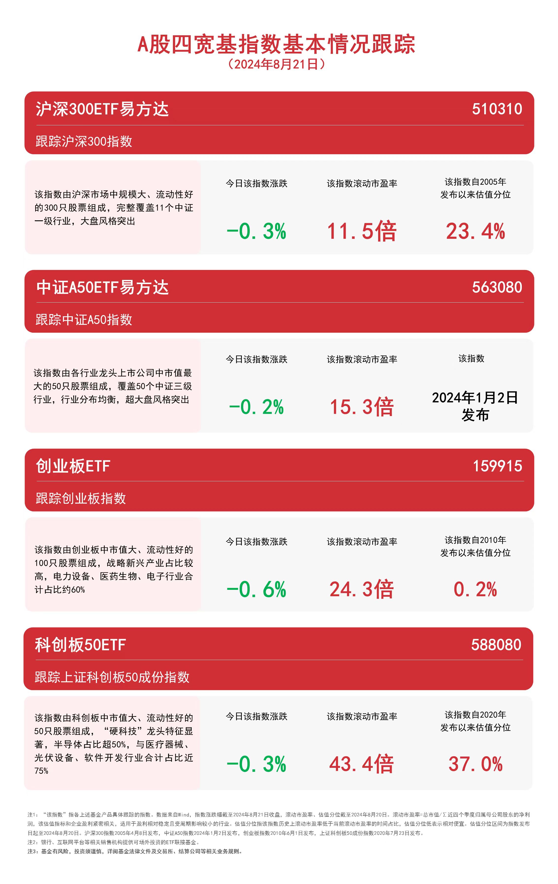 外资三季度净流入集中于大金融+核心资产，中证A50指数ETF（159593）规模再创新高，北方华创涨超6%丨ETF观察