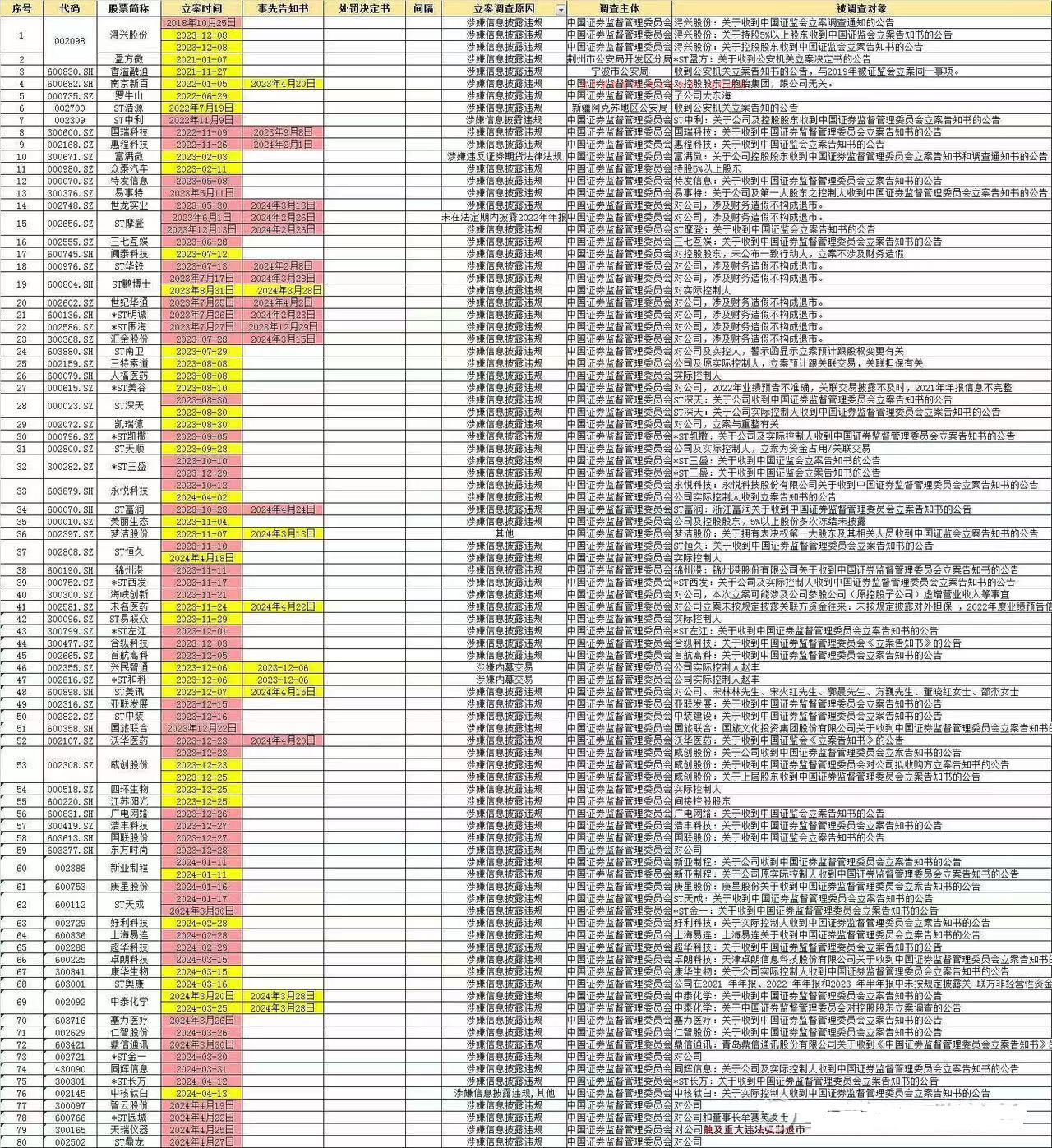一字涨停！ST九芝官宣股权转让，黑龙江省国资委将入主