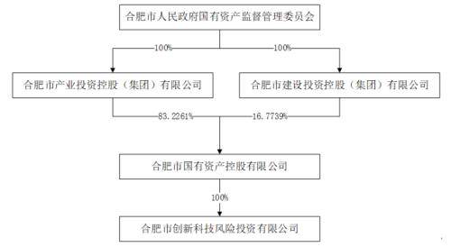 一字涨停！ST九芝官宣股权转让，黑龙江省国资委将入主