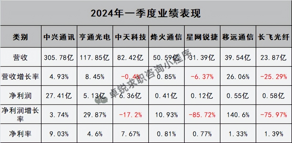 资金流向（11月12日）丨东方财富、中科曙光、中兴通讯获融资资金买入排名前三，东方财富获买入超52亿元