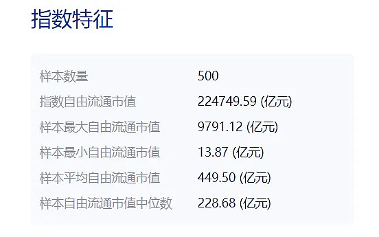 集体收涨！首批19只中证A500指数场外基金已成立，募资合计761.69亿元丨A500ETF观察
