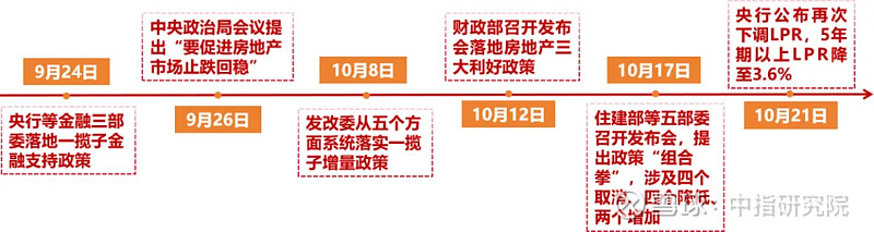 盘前情报丨楼市税收新政:购买首套或二套房不超140平方米按1%缴纳契税;《关于深化家政服务业产教融合的意见》发布