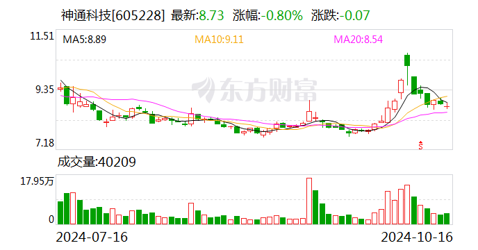 控股股东欲罢免创始人董事职务!大富科技董事会拒绝召开临时股东大会