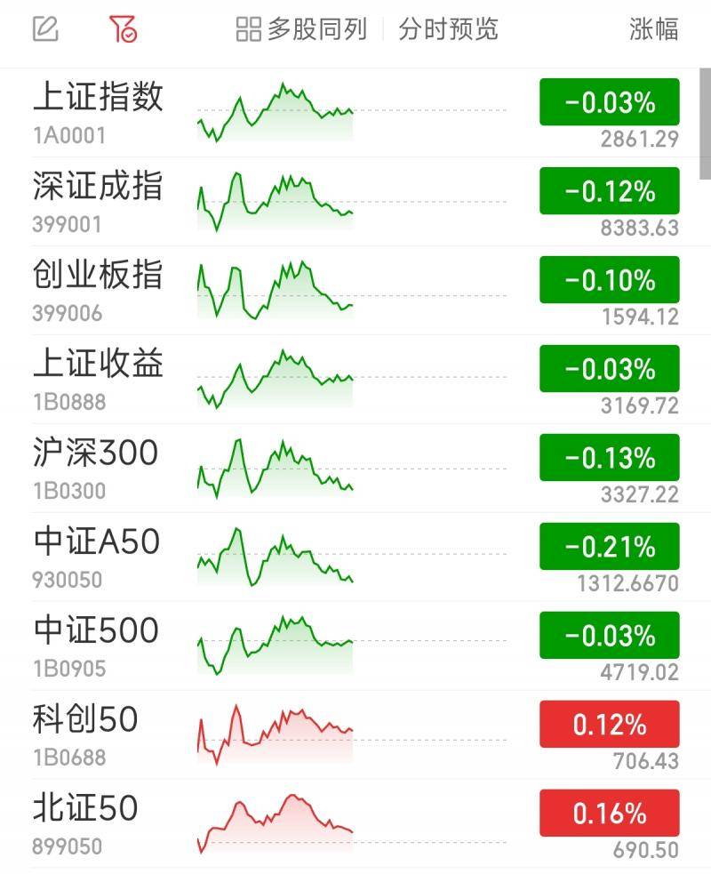 国家统计局：投资者信心逐步恢复，A500指数ETF（560610）半日成交近13亿元,三态股份涨16.78%丨ETF观察