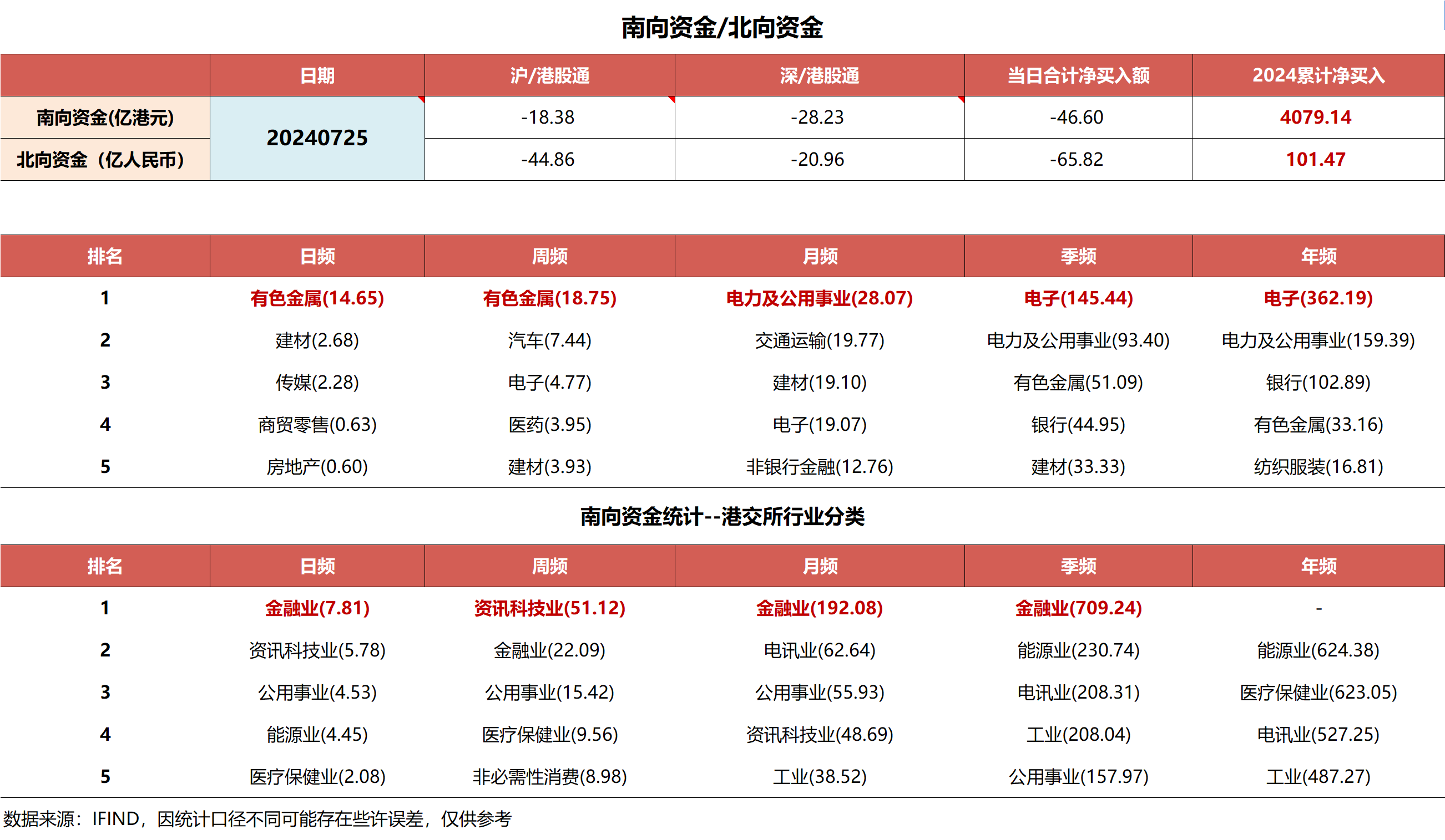 资金流向(11月13日)丨东方财富、赛力斯、宁德时代获融资资金买入排名前三,东方财富获买入超38亿元
