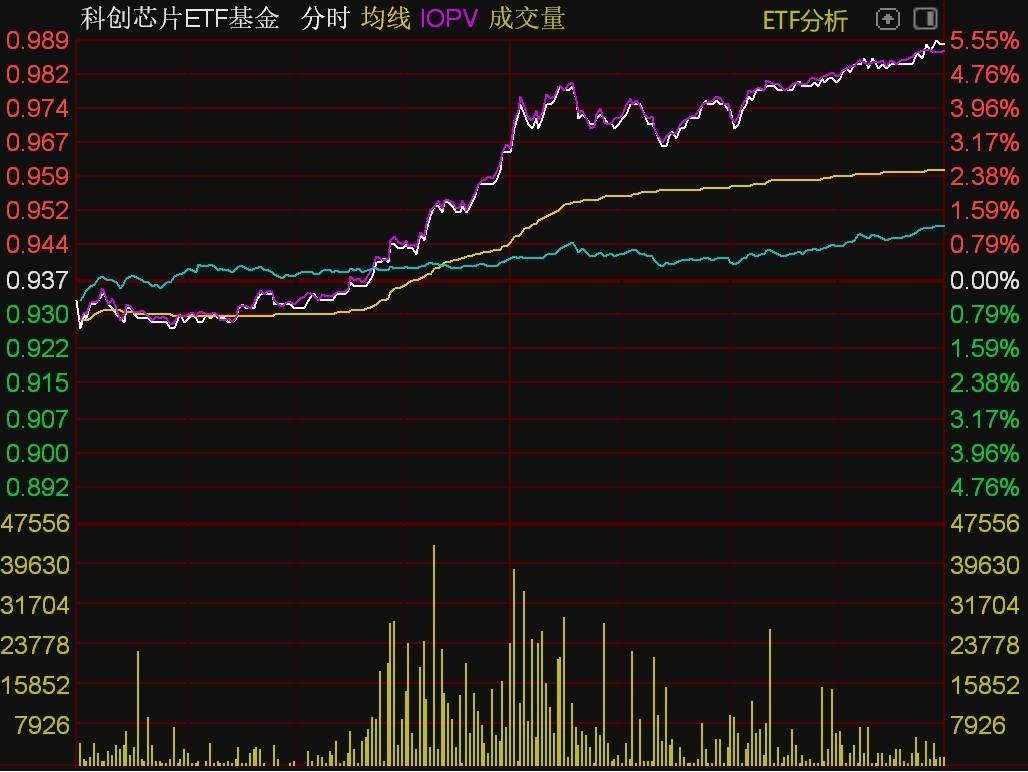 ETF基金日报丨通信服务相关ETF昨日领涨，机构认为6G发展有望进一步催化通信设备企业