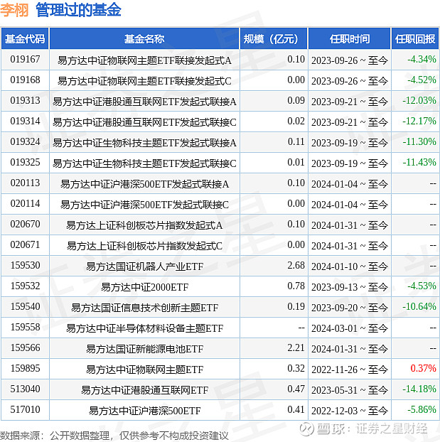 中证A50指数ETF(159593)成交额超2亿元居同标的产品首位,中国建筑涨近5%,机构:逢低布局回避微盘炒作丨ETF观察