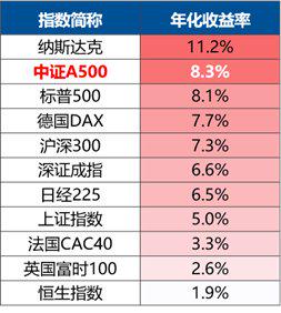 视频丨股票ETF之指数篇（7）：宽基指数中的“硬科技”标杆-科创50
