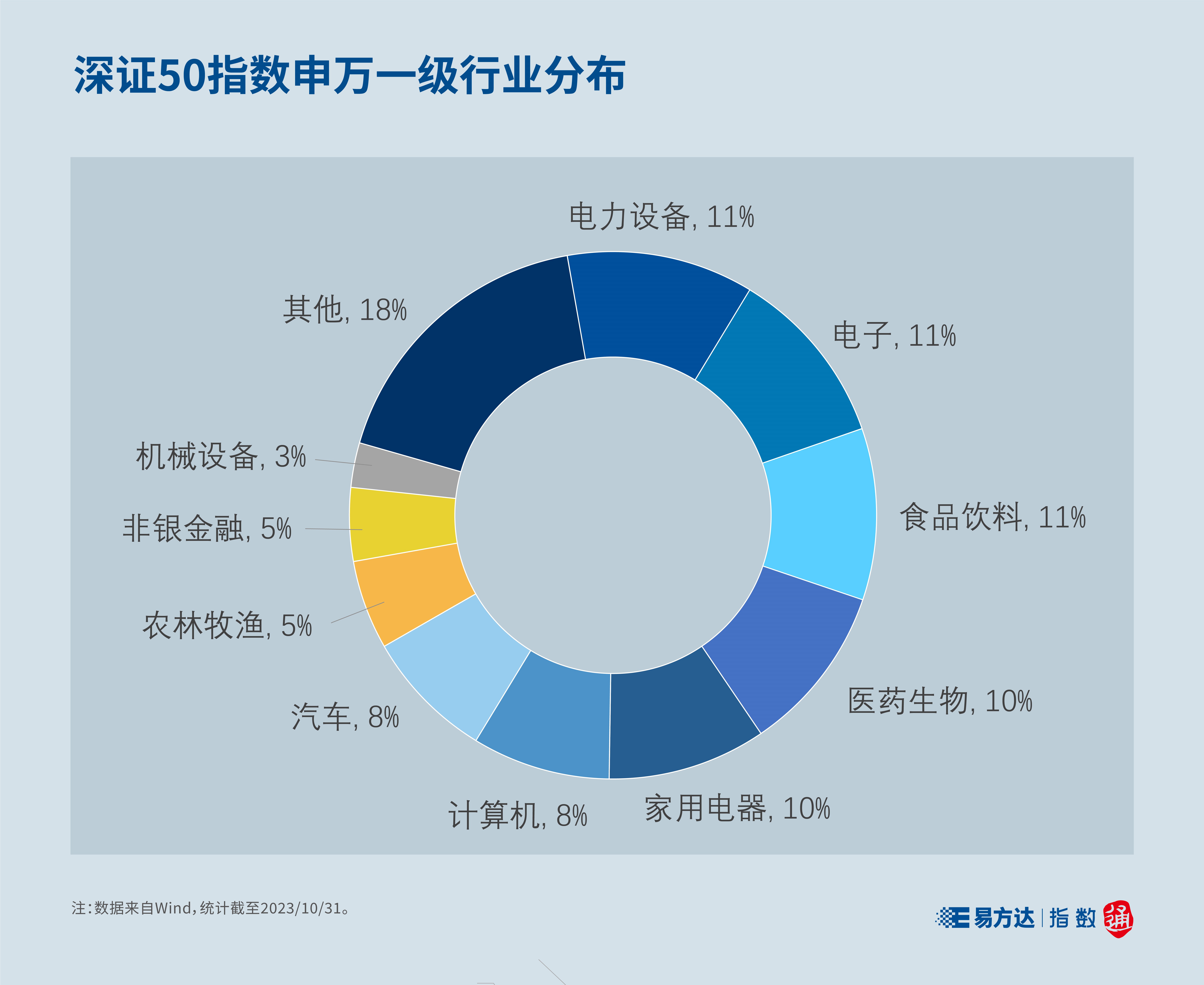视频丨股票ETF之指数篇（7）：宽基指数中的“硬科技”标杆-科创50