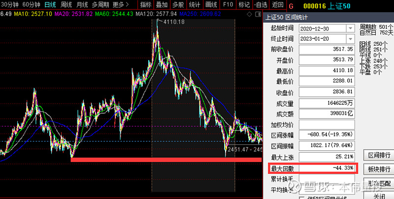 视频丨股票ETF之指数篇（7）：宽基指数中的“硬科技”标杆-科创50