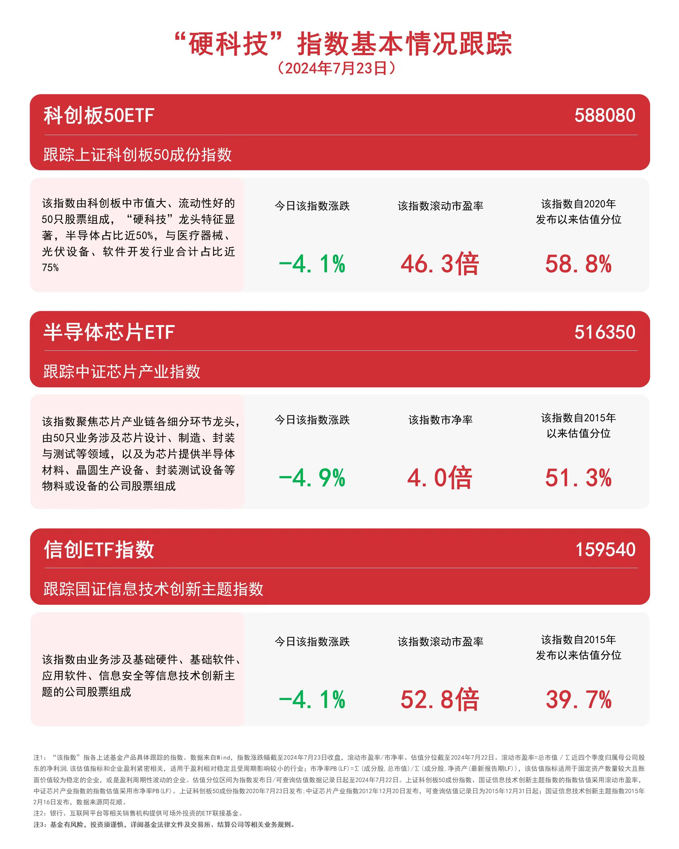 视频丨股票ETF之指数篇(9):锚定高成长-创业板指