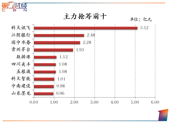 龙虎榜丨8.81亿元资金抢筹中国长城，机构狂买热景生物（名单）
