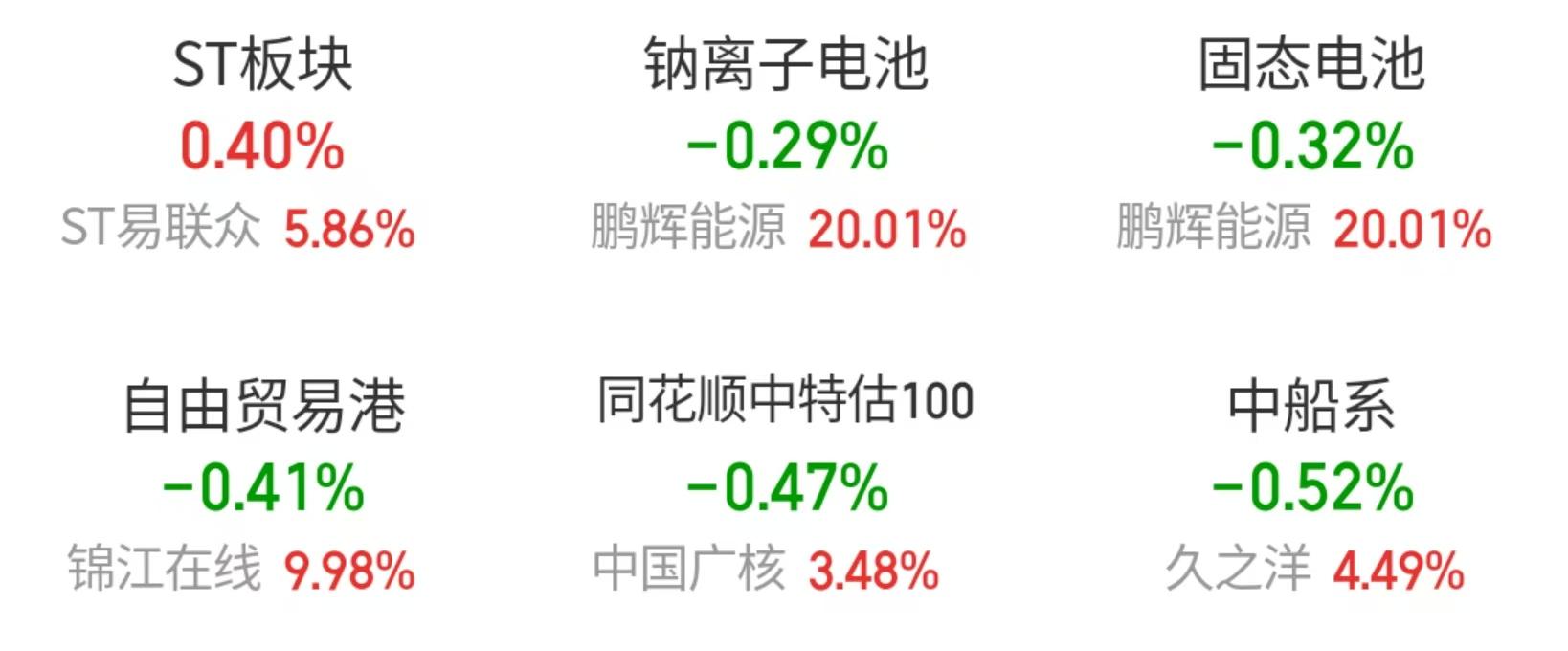 A股收评：创业板指跌2.35%收3连阴 破净股逆市爆发