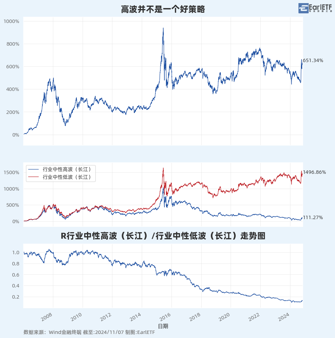 沪深两市成交额第37个交易日突破1万亿元，A500指数ETF(560610)飘红，四川长虹、三六零等股涨停