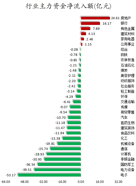 资金流向日报丨东方财富、四川长虹、海能达获融资资金买入排名前三,东方财富获买入超49亿元