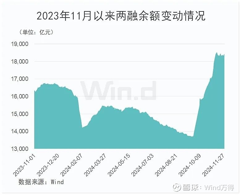 ETF每日观察（11月20日）｜沪深两市成交额连续第36个交易日突破1万亿元，超八成ETF上涨